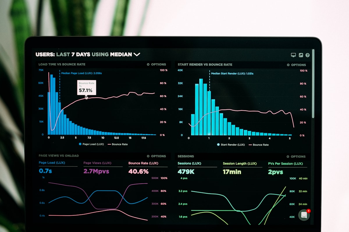 NeptuneAds Analytics Dashboard